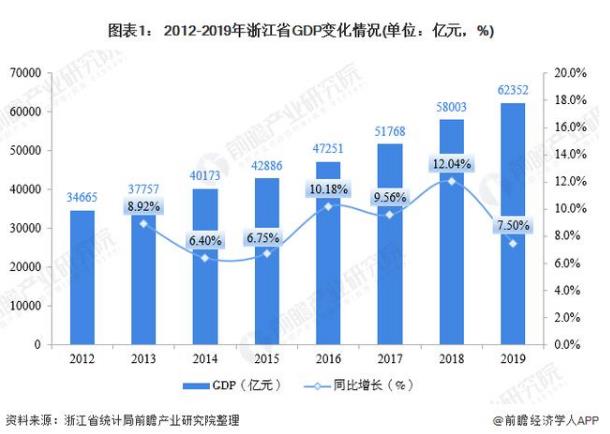 電動自行車產(chǎn)業(yè)：浙江省市場為何極具潛力？