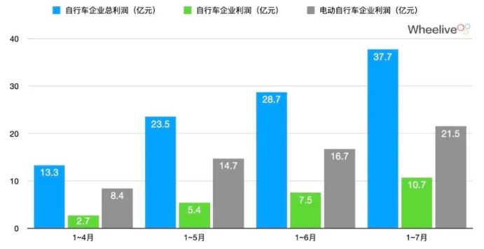 2025年歐洲電動(dòng)自行車銷量將增長(zhǎng)1倍以上